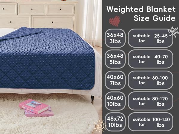 yescool Twin Size Weighted Blanket for Adults 12 Pounds Blue Cooling Weighted Heavy Blanket, Minky Throw Blankets Warm Weighted Comforter, Big Washable Thick Blankets Gift for 100-150lbs, 48 * 72in