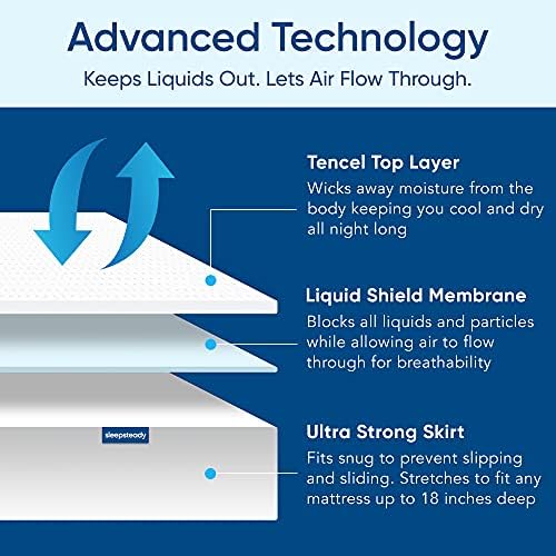 Queen Size Luxury Tencel Mattress Protector, 100% Waterproof, Ultra Soft - Image 4