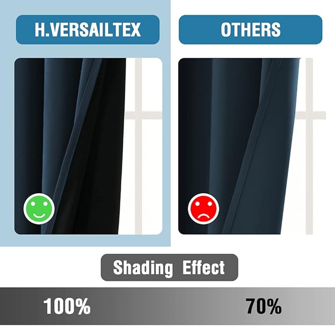 H.VERSAILTEX 100% Blackout Curtains for Bedroom Thermal Insulated Blackout Curtains for Living Room 84 Inches Long Rod Pocket Curtains with Black Liner 2 Panels Set, Navy
