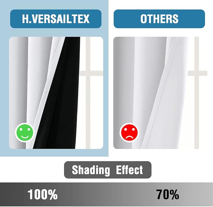 H.VERSAILTEX 100% Blackout Curtains for Bedroom Thermal Insulated Blackout Curtains 96 Inches Long Rod Pocket Window Drapes for Living Room with Black Liner 2 Panels Set, Pure White