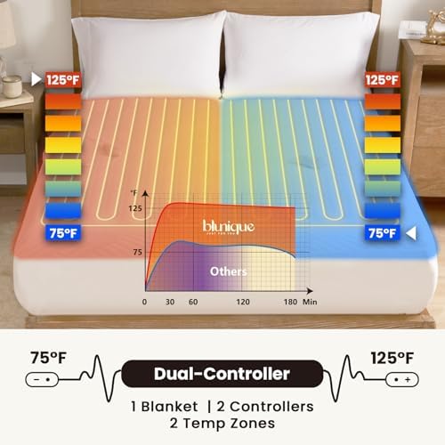 Electric Heated Mattress Pad King Size Dual Control Bed Warmer, Deep Pocket - Image 2