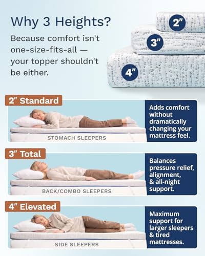 Viscosoft 3 Inch Memory Foam Mattress Topper Full - Image 6