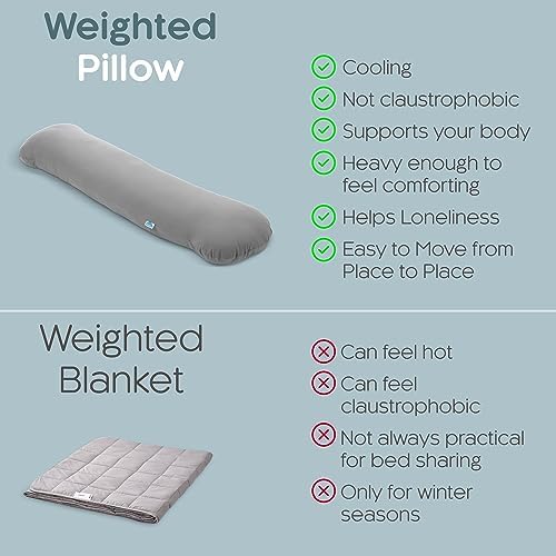 SleepCloud Weighted Body Pillow 6.5lbs, Cooling Tencel Cover, 41” x 10” - Image 5
