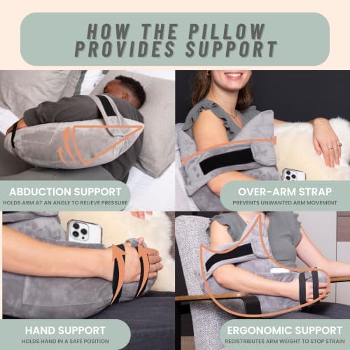 MOYOAMA Post Shoulder Surgery Pillow - Image 4