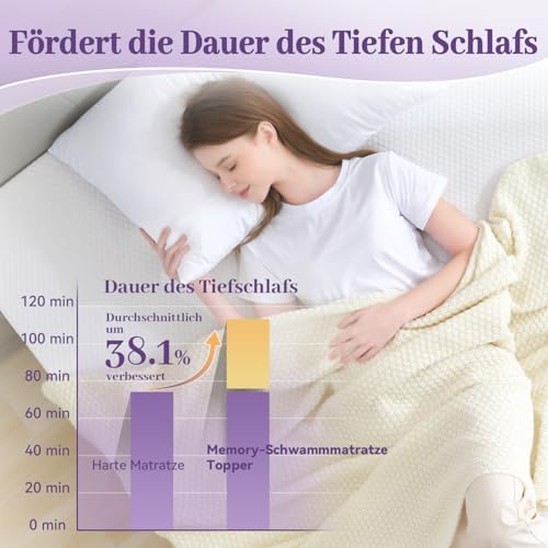 INWEEK 3 Inch Gel Memory Foam Mattress Topper Full Size, Ventilated High - Image 3