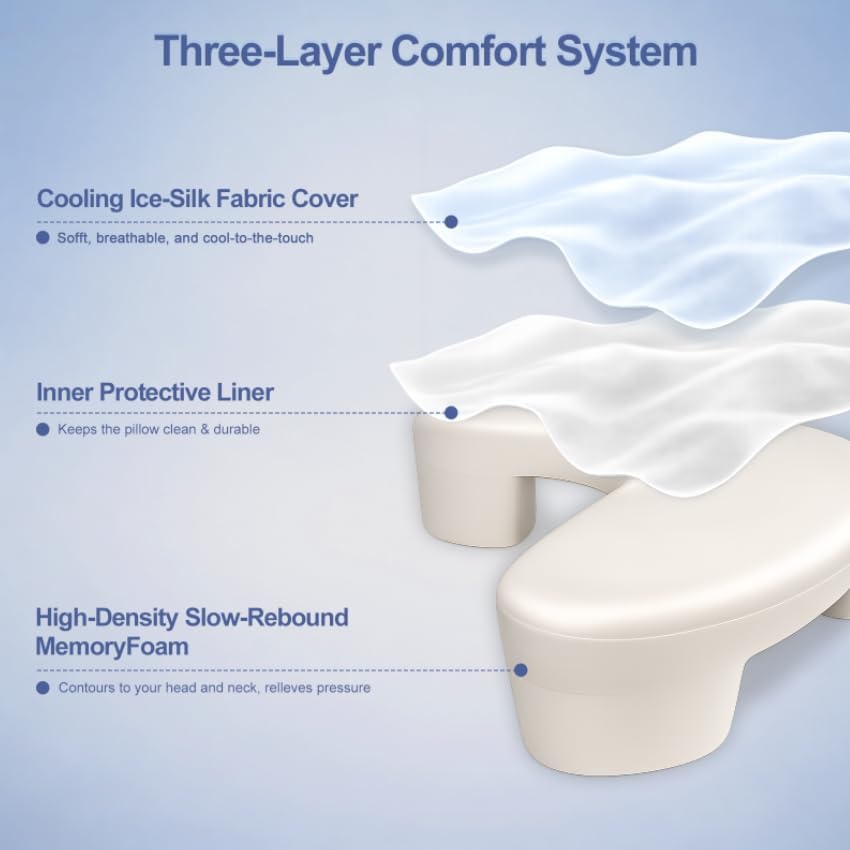 Side Sleeper Pillow for Shoulder Pain - Image 4