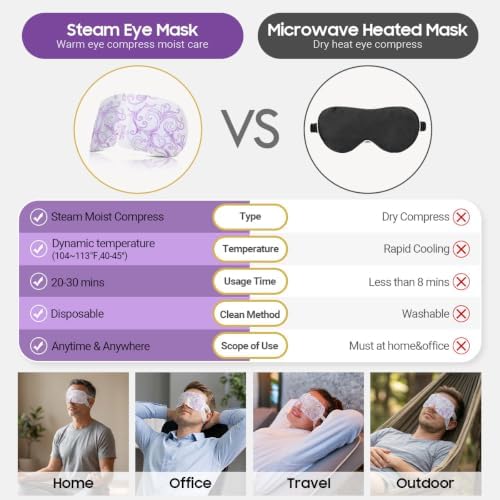 16 Packs Steam Eye Masks for Dry Eyes, Self Heating Warm Compress - Image 6