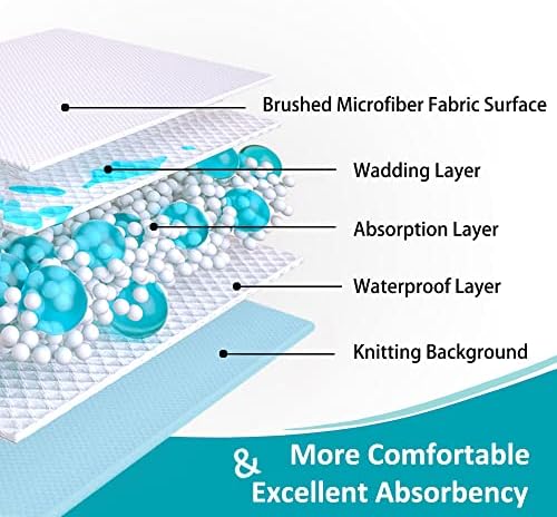 KANECH Incontinence Bed Pads Twin Size, Heavy Absorbency Reusable Washable - Image 3