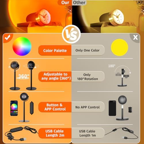 Neroupe Upgraded Sunset Lamp Projector with APP Control, Led Night Light - Image 3