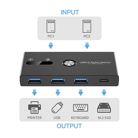 USB C Switch&USB A Switch 2 in 1,USB switcher 2 Computers Sharing USB C & A Devices, 4 Port USB Switcher Sharing Keyboard and Mouse/Printer/Scanner USB 3.0 KVM Switch(Not Support Charging/Monitor)