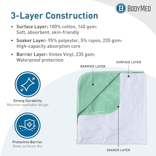 BodyMed Heavy Absorbency Washable & Reusable Underpad, 24 x 36-inch, 1 Pack - Image 3