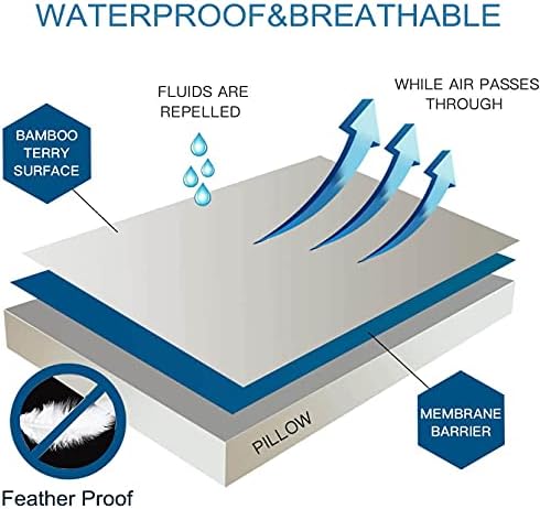 Kingnex 2 Pack Waterproof Feather Proof Pillow Protectors - Image 4