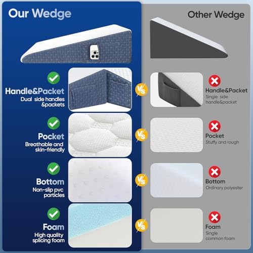 Welzona Wedge Pillow for Sleep Apnea, 7.5inch Bed Wedge - Image 5