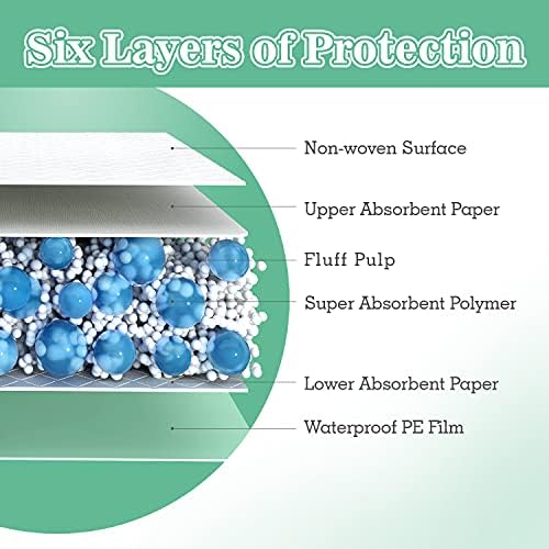 MILDPLUS 30" x 36" Disposable Bed Pads, Super Thicker Underpads - Image 5