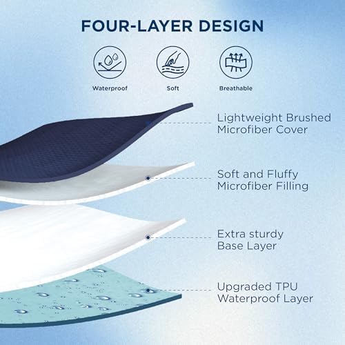 Bedsure Twin Mattress Protector, Quilted Waterproof Mattress Protector - Image 2