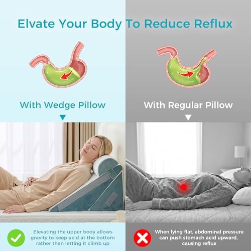 BDEUS 3PCS Wedge Pillow Set for After Surgery, Back Pillow for Bed Sitting up - Image 2