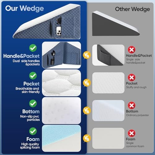 Welzona Wedge Pillow for Sleep Apnea, 10inch Bed Wedge - Image 6