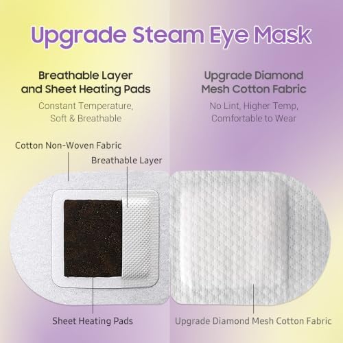 BeHoomi Steam Eye Mask, 10 Packs Heated Eye Mask, Self Heating Disposable Warm - Image 3