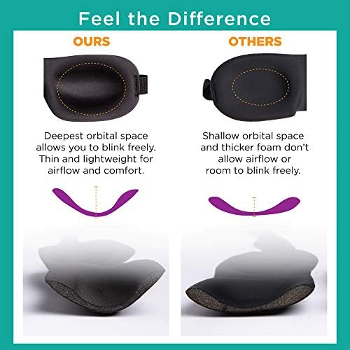 Bucky Ultralight Sleep Mask, Sweet Dreams 8 Ounce - Image 6