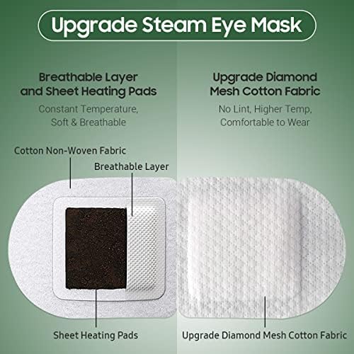 BeHoomi 20 Packs Steam Eye Mask, Heated Eye Mask Warm Compress - Image 4