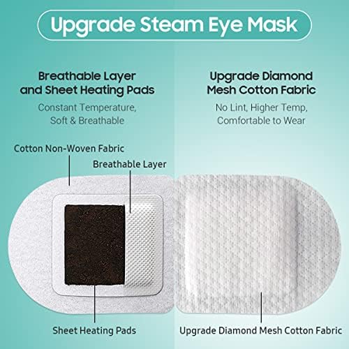 BeHoomi 20 Packs Steam Eye Mask, Heated Eye Mask Warm Compress - Image 4