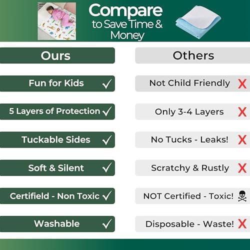 Hygge Sheets® Potty Training Pee Pads - Image 5