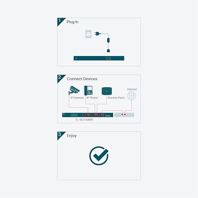 TP-Link TL-SG1428PE 24 Port Gigabit PoE Switch Easy Smart Managed 24 PoE+ Port @250W w/ 2 UL Gigabit Ports + 2 SFP Slots PoE Auto Recovery QoS, Vlan, IGMP & LAG