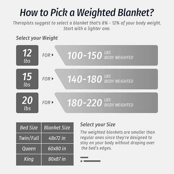 Wemore Sherpa Fleece Weighted Blanket for Adult, 15 lbs Dual Sided Cozy Fluffy Heavy Blanket, Ultra Fuzzy Throw Blanket with Soft Plush Flannel Top, 60 x 80 inches, Morocco Grey on Both Sides