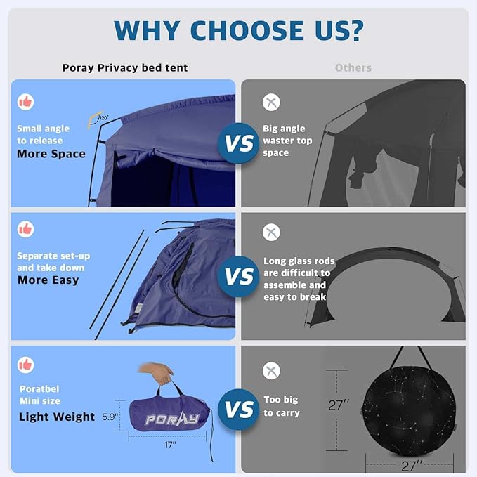 Bed Tent,Portable Privacy Sleeping Bed Canopy,Blackout 90% Drapes for Kids and Adult,Indoor Space Tent with Breathable Large Mesh Windows