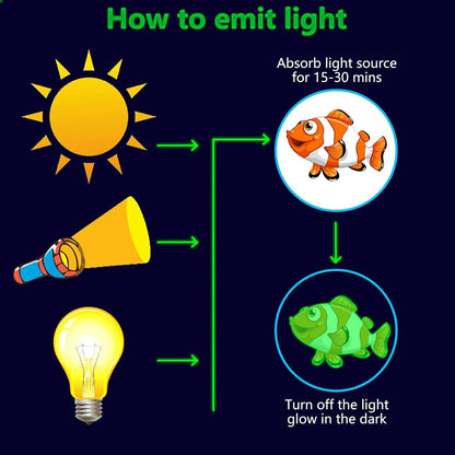 Glow in The Dark Ocean Fish Stickers, 36 PCS Glowing Luminous Sea Life Animals Wall Decals Under The Sea Ceiling Stickers for Kids Boys Girls Bedroom Nursery Playroom Party Room Decor