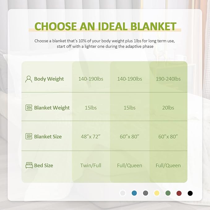 Uttermara Weighted Blanket for Adults Twin Size 15lbs, Striped Ribbed Fuzzy Heavy Blanket, Dual-Sided Ultra Cozy Sherpa & Super Soft Flannel for Sleep, 48x72 Inches, White