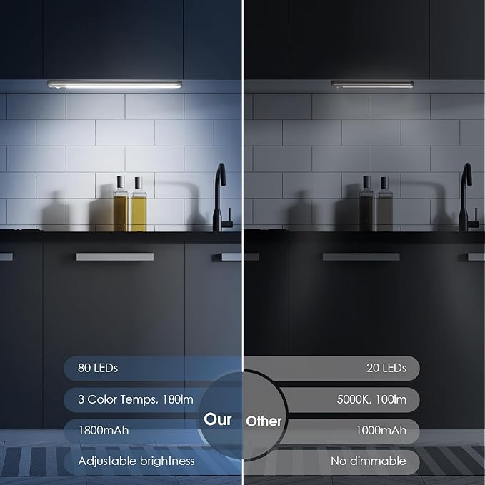 10inch Under Cabinet Lighting with 3 Color Temps, 2 Pack Rechargeable Motion Sensor Light Indoor, 5 Levels Dimmable Magnetic Closet Lights, Wireless Under Counter Lights for Kitchen, Stairs