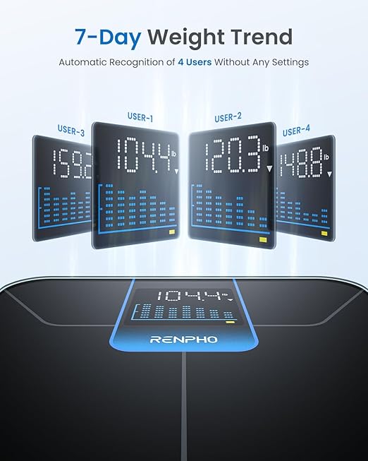 RENPHO Weight Scale with 7-Day Weight Trend, Digital Bathroom Scale for Body Weight with Large LED Display, High-Accurate Weighing Scale with Sturdy and Durable Base, 11.02", 400lbs, Core 1X