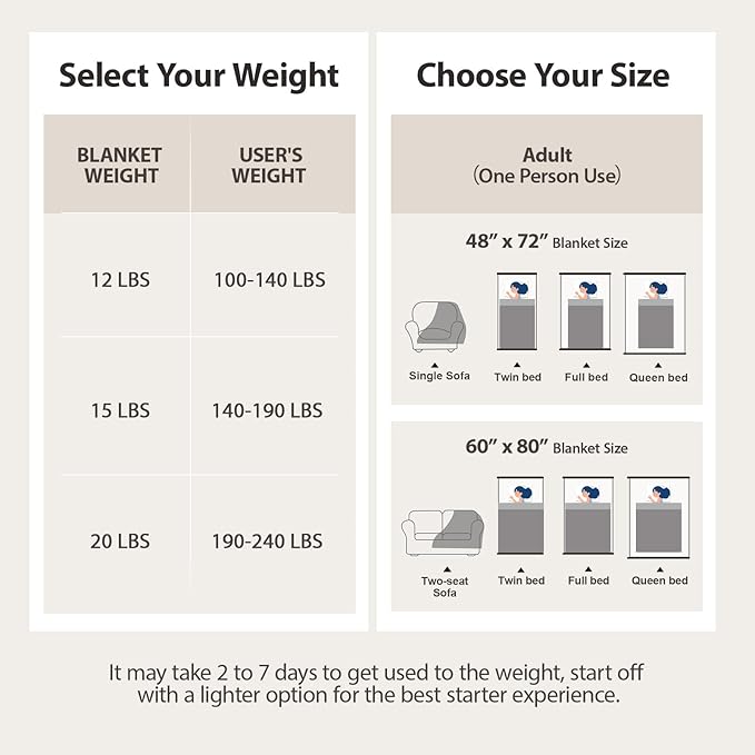 Minky Dot Weighted Blanket for Adults Twin Size 15 lbs, Soft Cozy Heavy Blanket for Stress Relief and Sleep Promotion, Warm Blanket for Autumn Winter with Glass Beads, Grey 48 x 72 inches