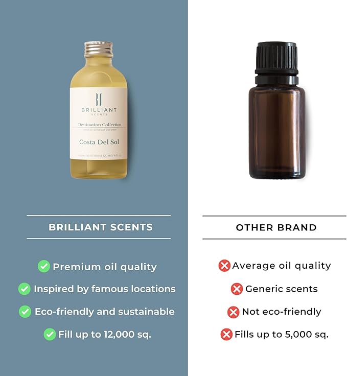 Brilliant Scents Dorado Beach Fragrance Oil 200ml - Premium Diffuser Oil for Home, Office, Hotels - Long Lasting, Plant-Based, Meets IFRA Standards, USA-Made - Lemon, Ocean, Musk