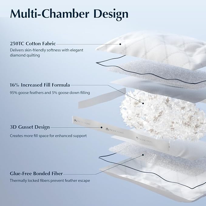 Pacific Coast Gusseted Bed Pillows for Side Sleepers and Back Sleepers, Goose Feather and Down Firm Pillows with 100% Cotton Shell, King Size Set of 2, Supportive Gusseted Pillows for Sleeping