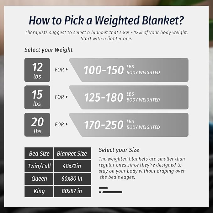 Wemore Sherpa Fleece Weighted Blanket for Adult 15 lbs Dual Sided Cozy Fluffy Heavy Blanket,Ultra Fuzzy Throw Blanket with Soft Plush Flannel Top,60 x 80 inches Black on Both Sides