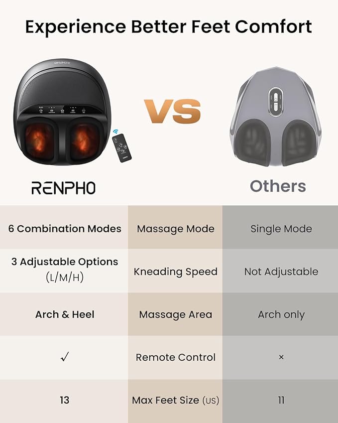 RENPHO Foot Massager Machine with Heat [2026 Upgraded], Shiatsu Foot Massager for Plantar Fasciitis, Birthday Gifts for Women, Wireless Control, Up to Size 13, BK
