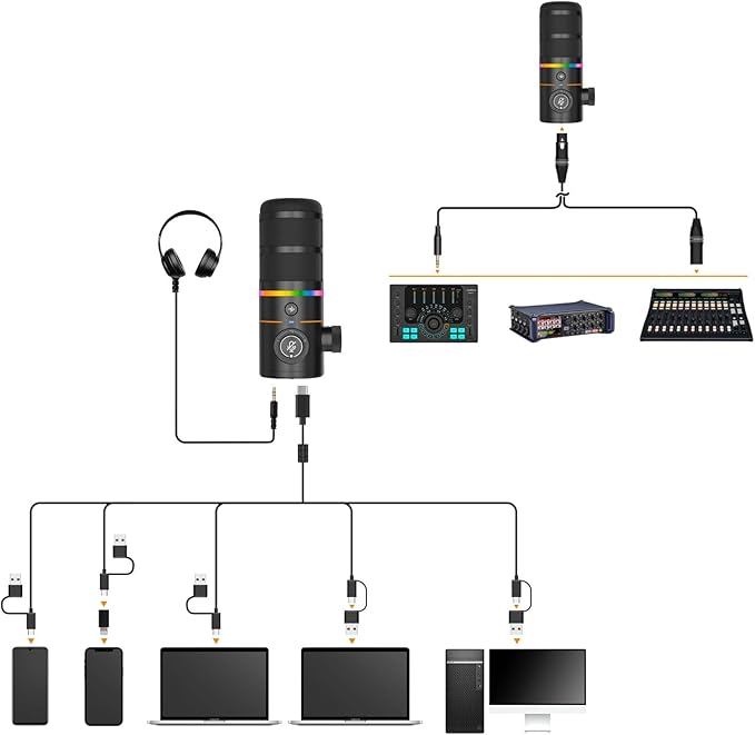 COMICA D10 Pro A Wireless/XLR/USB Dynamic Microphone with Receiver Boom Arm Stand- Dual Channel Cardioid Mic, 45H Battery, RGB Lights, CalMix Denoise for Gaming/Streaming/PD(PC, PS4/5, Mac,Phone)Black