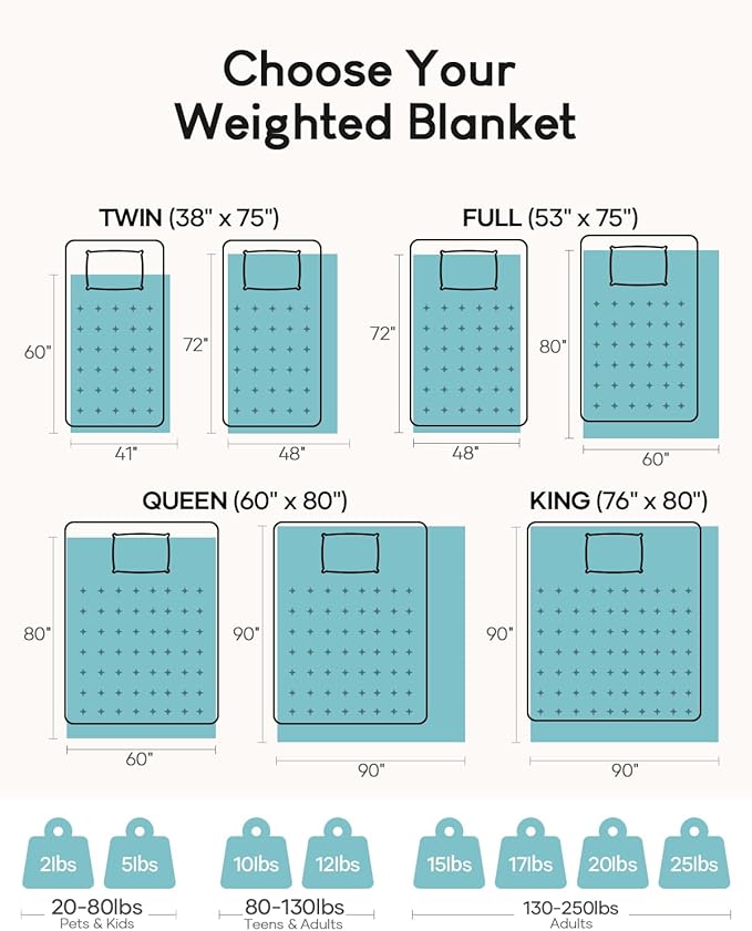 Cottonblue Sherpa Fleece Weighted Blanket 15lbs for Twin/Full Ded - Plush Bed Blanket for Deep Sleep and Relaxation, Heavy Calm Blankets with Cemaric Beads, 48x72 Inches, Black