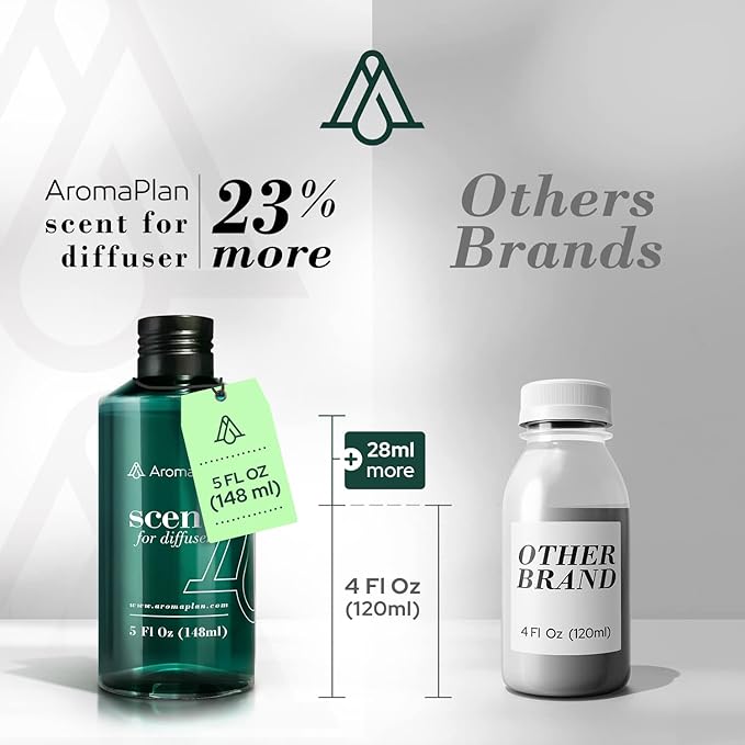 AromaPlan Hotel Scents Minty Eucalyptus 5 Fl Oz (2 Pack), Luxury Aroma & Hotel Fragrance Diffuser Oil- Hotel Diffuser Oil for Aromatherapy- USA Made, Bigger Bottle, Bolder Aroma & Longer Lasting