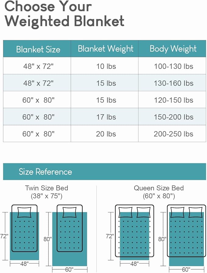 Cottonblue Jacquard Weighted Blanket 15lbs for Queen Ded - Ultra Soft, Cozy Comfort Sherpa Blanket for Relax and Sleep, Heavy Bed Blankets with Cemaric Beads, 48x72 in 12 lbs, Cream White