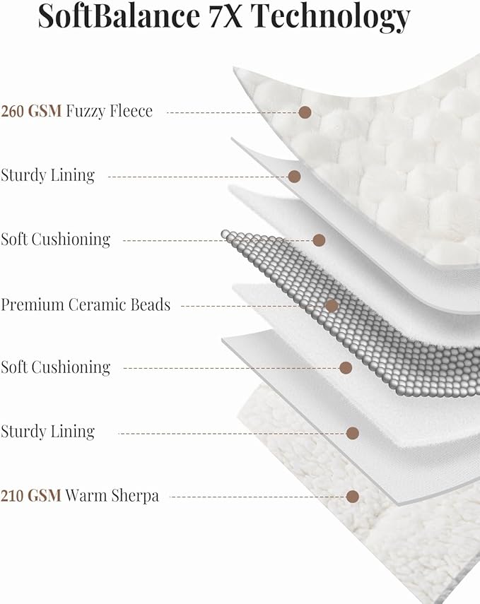 Topblan Weighted Blanket for Adults (48" x 72" 12lbs, Cream White), Soft Sherpa Full Size Heavy Blanket, 3D Jacquard Flannel Fleece Weighted Blankets for Couch and Bed
