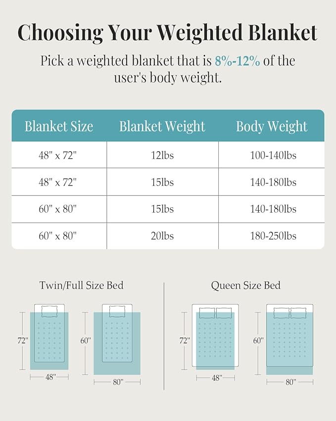 Topblan Weighted Blanket for Adults (60" x 80" 15lbs, Dark Grey), Soft Sherpa Queen Size Heavy Blanket, 3D Jacquard Flannel Fleece Weighted Blankets for Couch and Bed