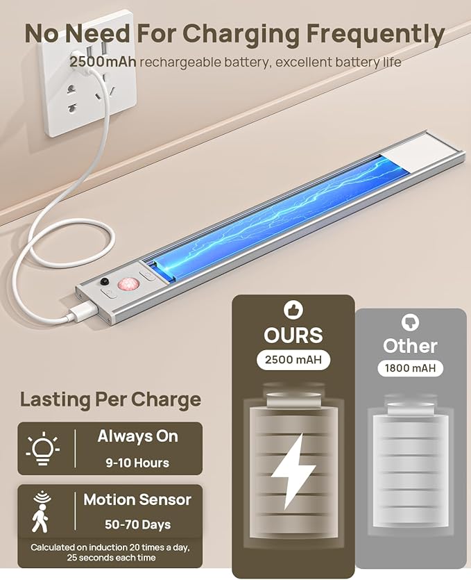 Under Cabinet Lighting with Remote Control,2500mAh USB Rechargeable Motion Sensor Light Indoor,350 Lumen LED Closet Light,3 Color Temps Wireless Under Counter Lights for Kitchen,Cabinet,Bedroom,8 Pack