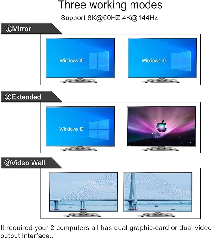 CKLau 2 Port USB 3.0 Dual Monitor HDMI KVM Switch 8K@60Hz 4K@144Hz with Audio Output and Cables Support HDMI 2.1, HDCP, HDR
