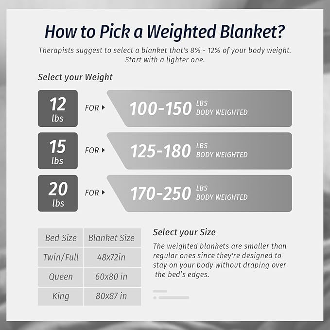 Wemore Sherpa Fleece Weighted Blanket for Adult, 15 lbs Dual Sided Cozy Fluffy Heavy Blanket, Ultra Fuzzy Throw Blanket with Soft Plush Flannel Top, 60 x 80 inches Queen Size White on Both Sides