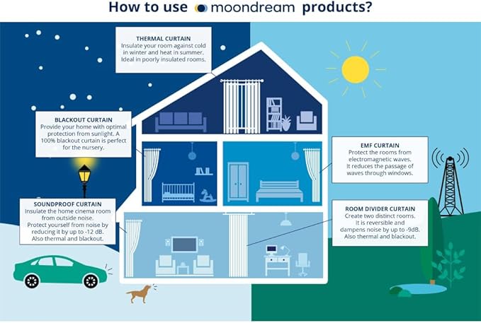 Moondream 3-in-1 Sound Insulation Curtain with Noise-Blackout-Thermal Insulation, Patented Technology, 55" Width x 108" Length, Purple (Deep Purple MC119), Grommet, 1 Panel