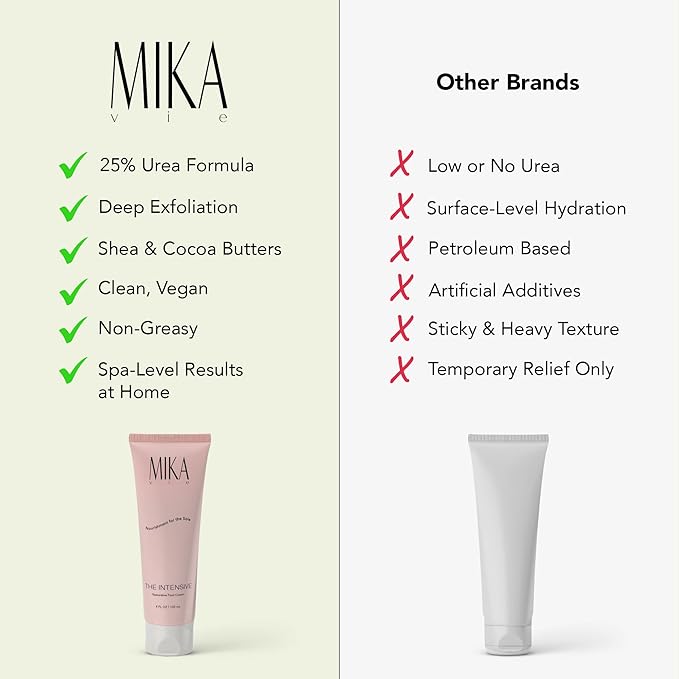 Luxury Foot Cream for Dry Cracked Heels | 25% Urea Cream for Feet with Vitamin E | Foot Moisturizer & Cracked Heel Treatment | Naturally Scented, Paraben and Phthalate Free