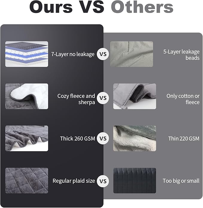Weighted Blanket for Adults Queen Size 20 lbs 60x80 inches, Sherpa Fleece Throw Blanket with Soft Plush Flannel Top, Fuzzy Fluffy Cozy Warm and Thick Heavy Blanket for Winter